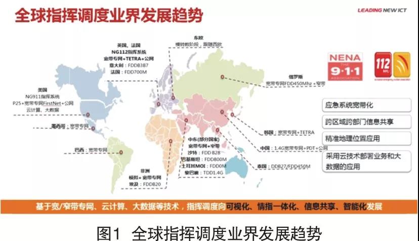 智慧公安的利器——云指揮平臺(圖1)