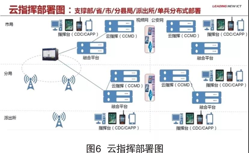 智慧公安的利器——云指揮平臺(圖6)