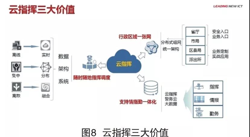 智慧公安的利器——云指揮平臺(圖8)