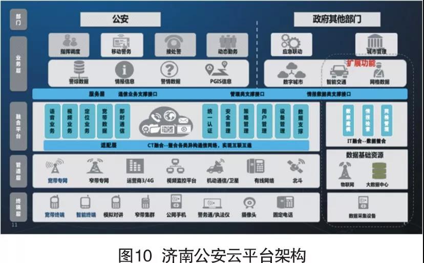 智慧公安的利器——云指揮平臺(圖10)