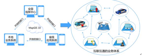 吉林:借助“警務(wù)云”邁入智慧公安新時代(圖4)