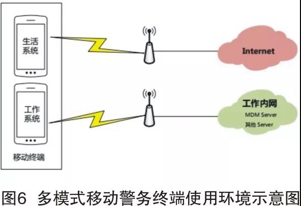 基于可信計算環(huán)境的新一代智能移動警務終端安全檢測關(guān)鍵技術(shù)研究與分析(圖4)