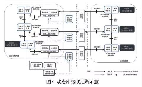 人臉識別多級架構(gòu)體系在公安中的應(yīng)用(圖7)