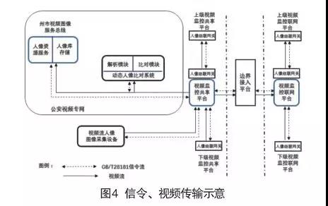 人臉識別多級架構(gòu)體系在公安中的應(yīng)用(圖4)