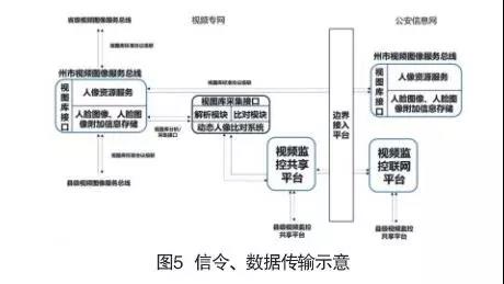 人臉識別多級架構(gòu)體系在公安中的應(yīng)用(圖5)