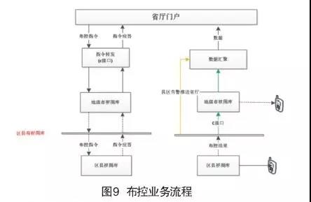 人臉識別多級架構(gòu)體系在公安中的應(yīng)用(圖9)