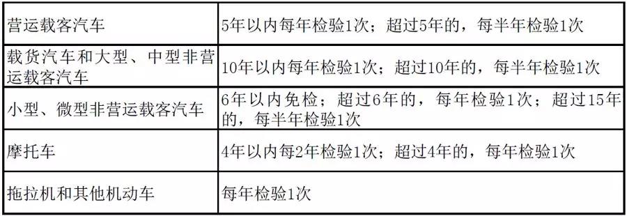 我國機動車定期檢驗制度及其必要性(圖1)