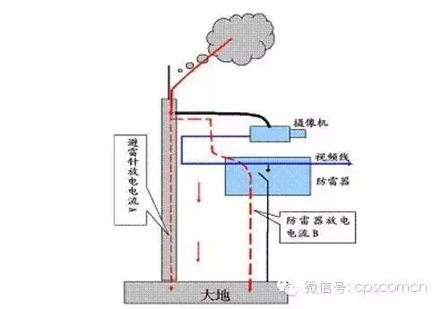 雷雨季節(jié)，安防監(jiān)控設(shè)備如何防雷防雨(圖2)