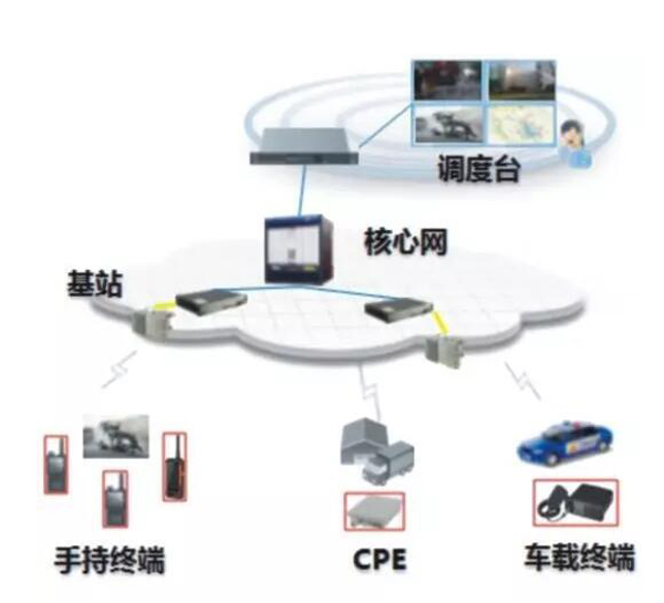 新聞速遞?通信保障技術(shù)及其在公安合成作戰(zhàn)平臺中的應(yīng)用(圖2)