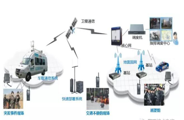 新聞速遞?通信保障技術(shù)及其在公安合成作戰(zhàn)平臺中的應(yīng)用(圖5)