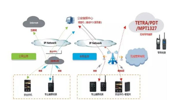 新聞速遞?通信保障技術(shù)及其在公安合成作戰(zhàn)平臺中的應(yīng)用(圖6)