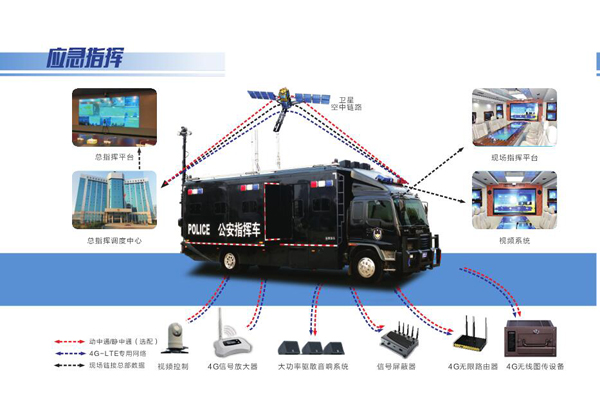 新聞速遞?通信保障技術(shù)及其在公安合成作戰(zhàn)平臺中的應(yīng)用(圖3)