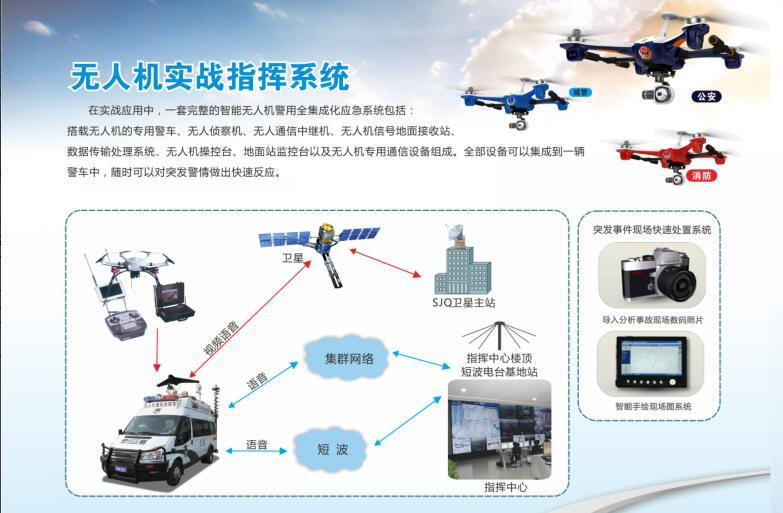 裝備資訊||無人機(jī)管控指揮車：無人機(jī)“黑飛”終結(jié)者(圖6)