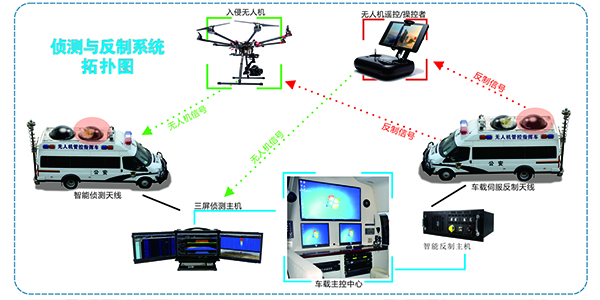 智能管控?服務(wù)實戰(zhàn)//森源鴻馬無人機管控指揮車亮相深圳無人機展會(圖7)