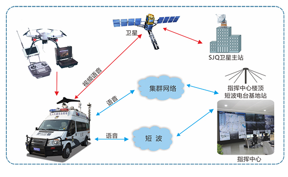 智能管控?服務(wù)實戰(zhàn)//森源鴻馬無人機管控指揮車亮相深圳無人機展會(圖6)