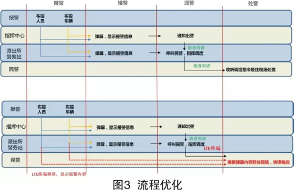 LTE無線寬帶專網(wǎng)的區(qū)域應用探索(圖3)