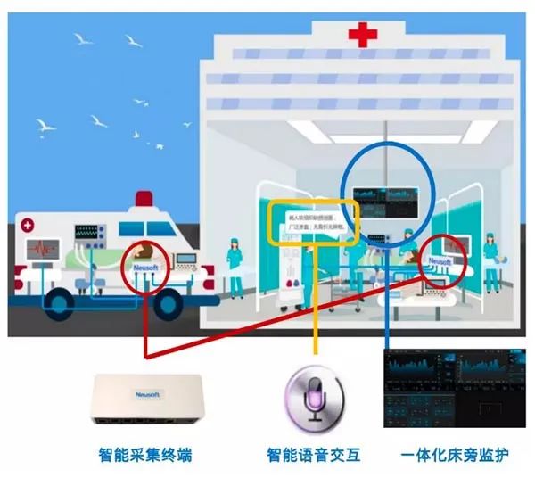 5G+智慧救護車系列2：這款負(fù)壓救護車開啟急救“加速度” 實現(xiàn)“上車即就診”(圖2)