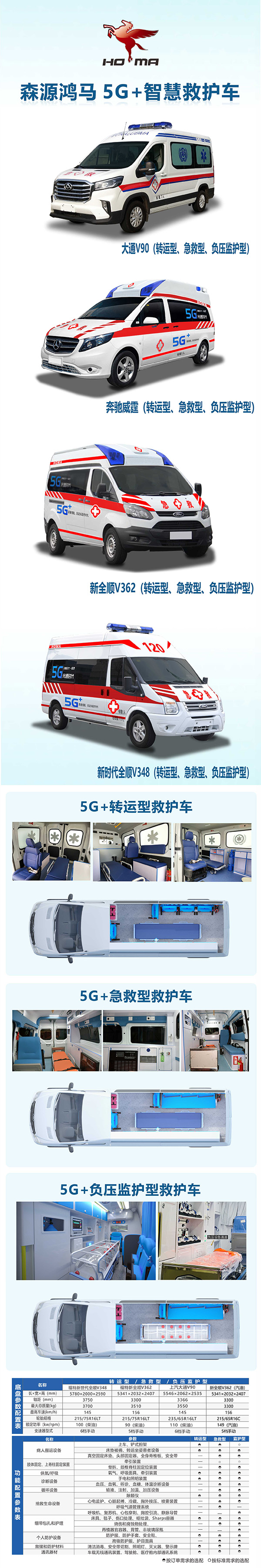 森源鴻馬5G+智慧救護(hù)車大放送(圖1)