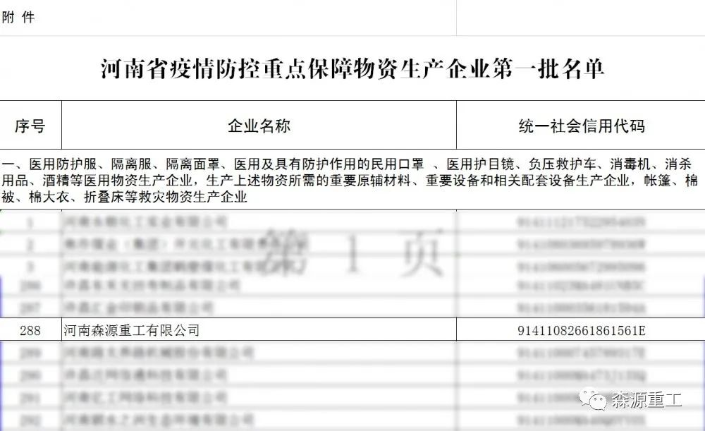 河南省疫情防控重點(diǎn)保障物資生產(chǎn)企業(yè)首批名單公示，森源重工入選啦(圖2)