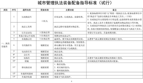 國(guó)家住建部發(fā)布城市執(zhí)法裝備配備指導(dǎo)標(biāo)準(zhǔn)   森源鴻馬行政執(zhí)法車首選入圍(圖2)