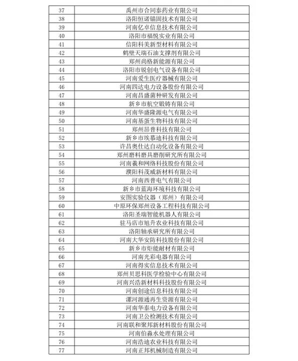 喜訊！森源鴻馬名列河南省2020年第一批高企名單(圖3)