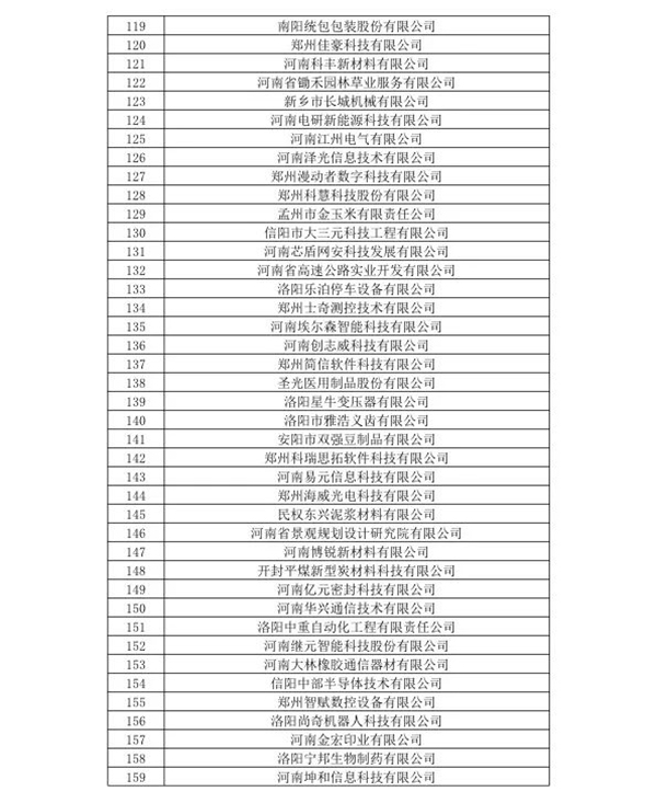 喜訊！森源鴻馬名列河南省2020年第一批高企名單(圖5)