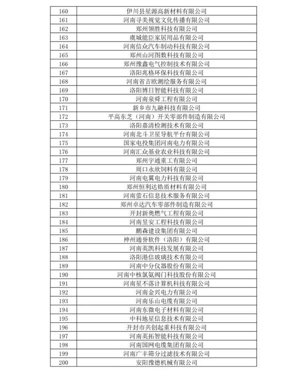 喜訊！森源鴻馬名列河南省2020年第一批高企名單(圖6)