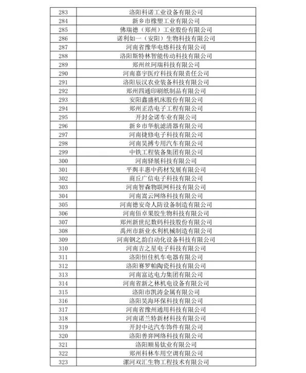 喜訊！森源鴻馬名列河南省2020年第一批高企名單(圖9)