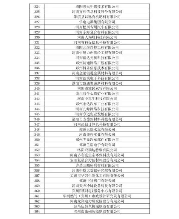 喜訊！森源鴻馬名列河南省2020年第一批高企名單(圖10)