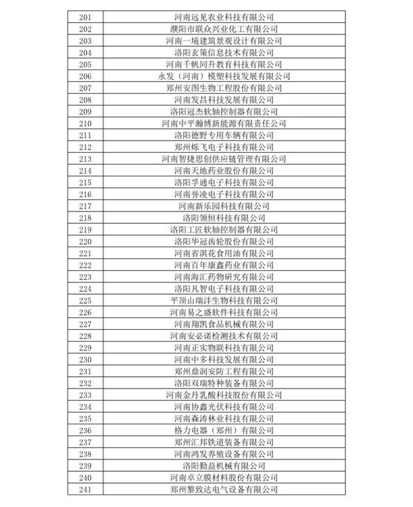 喜訊！森源鴻馬名列河南省2020年第一批高企名單(圖7)