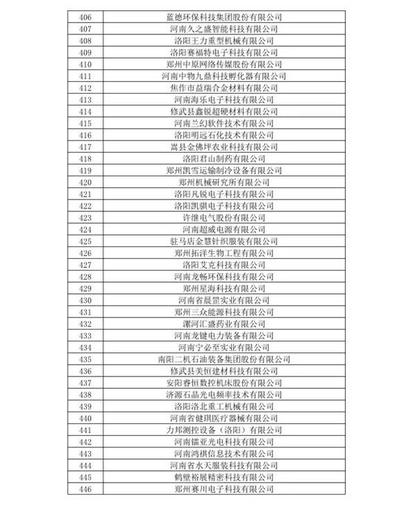 喜訊！森源鴻馬名列河南省2020年第一批高企名單(圖12)