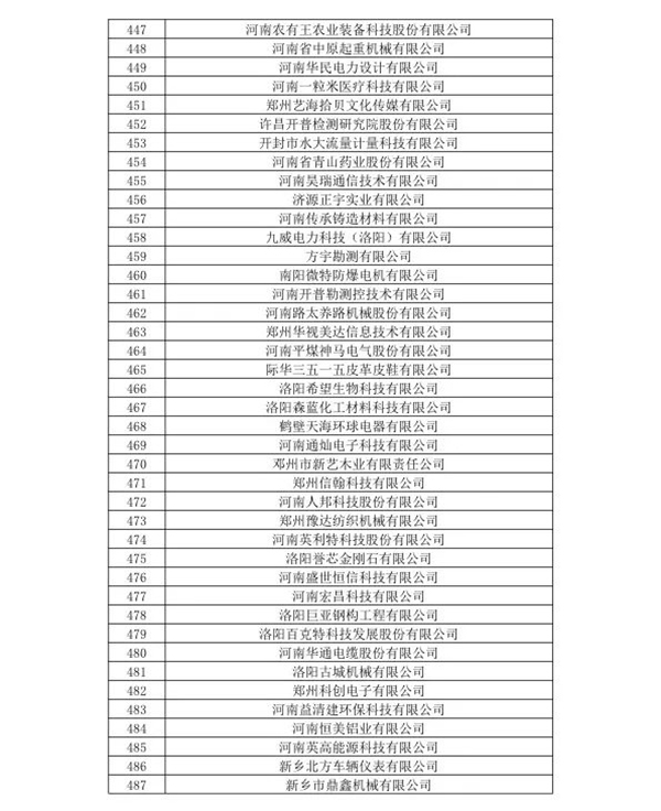 喜訊！森源鴻馬名列河南省2020年第一批高企名單(圖13)