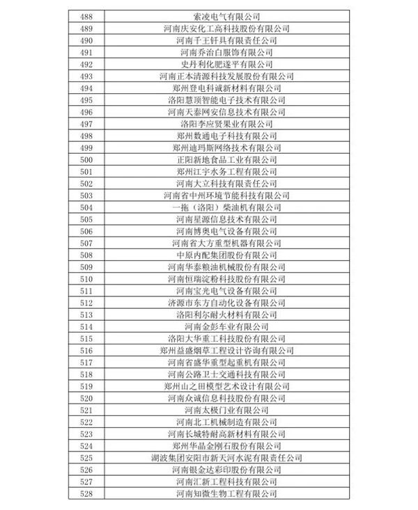 喜訊！森源鴻馬名列河南省2020年第一批高企名單(圖14)