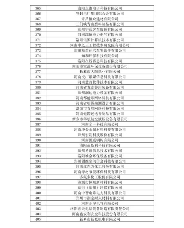 喜訊！森源鴻馬名列河南省2020年第一批高企名單(圖11)