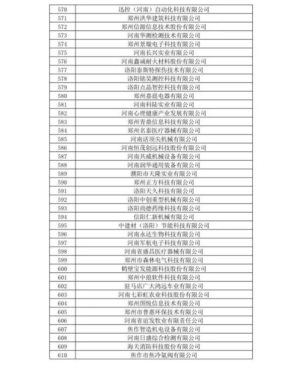 喜訊！森源鴻馬名列河南省2020年第一批高企名單(圖16)