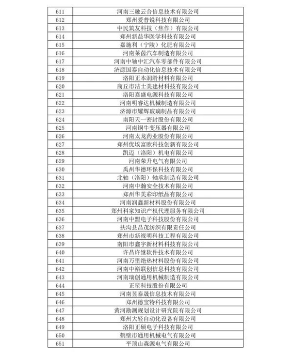 喜訊！森源鴻馬名列河南省2020年第一批高企名單(圖17)