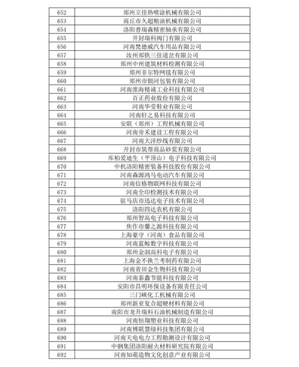 喜訊！森源鴻馬名列河南省2020年第一批高企名單(圖18)