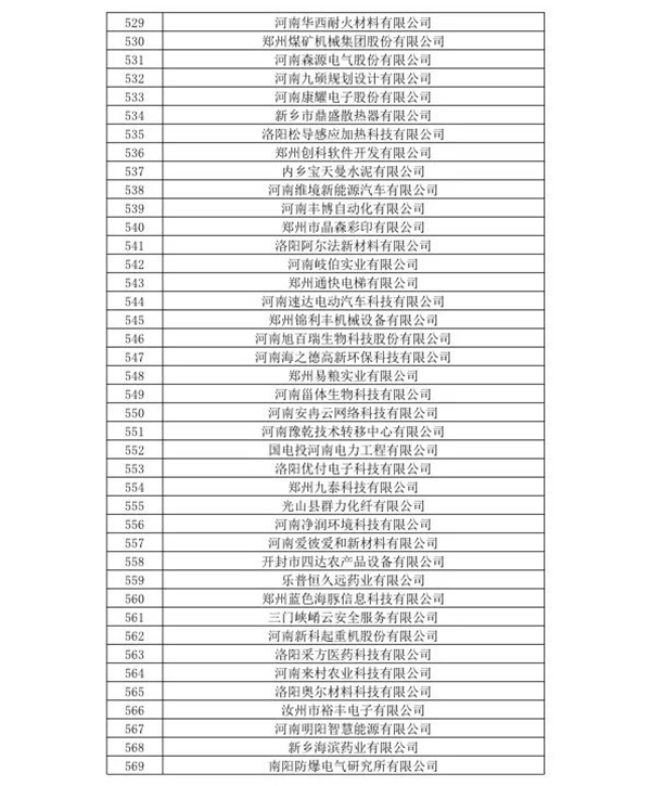 喜訊！森源鴻馬名列河南省2020年第一批高企名單(圖15)