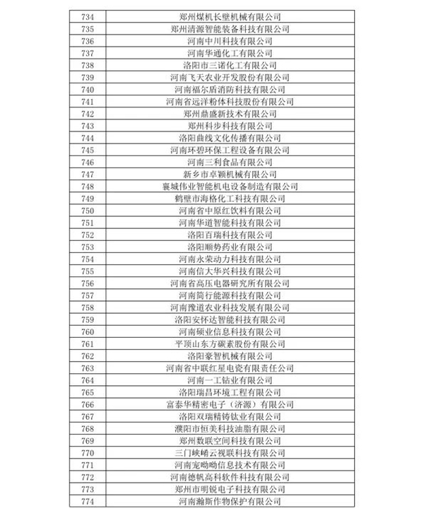 喜訊！森源鴻馬名列河南省2020年第一批高企名單(圖20)