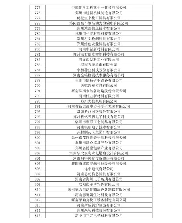 喜訊！森源鴻馬名列河南省2020年第一批高企名單(圖21)