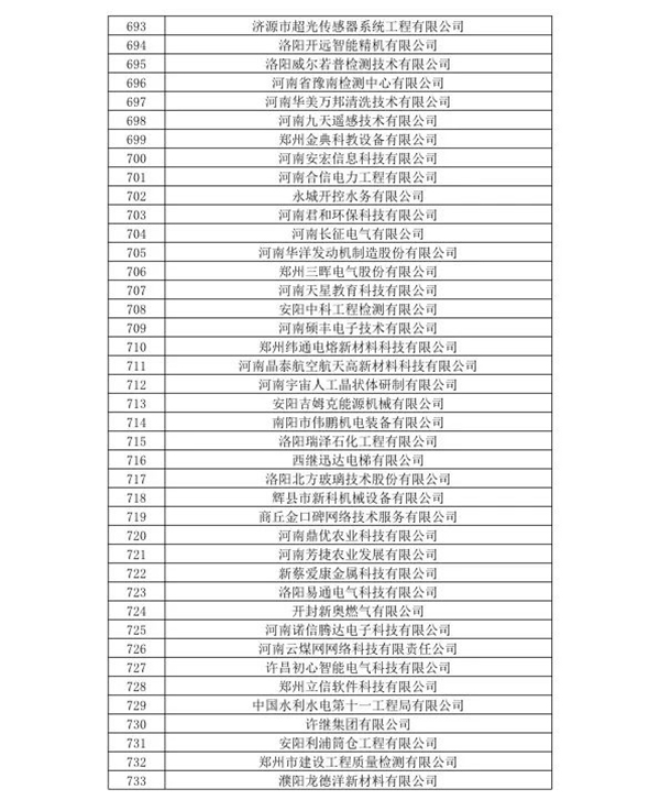 喜訊！森源鴻馬名列河南省2020年第一批高企名單(圖19)