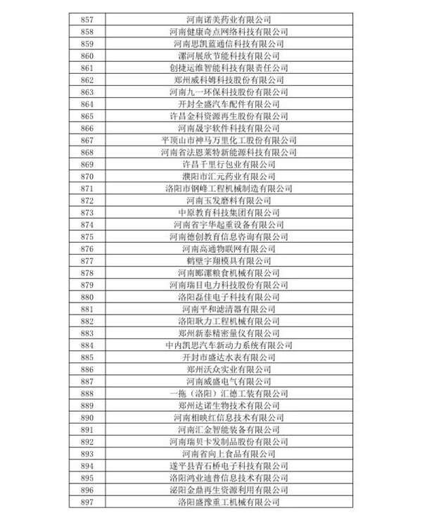 喜訊！森源鴻馬名列河南省2020年第一批高企名單(圖23)