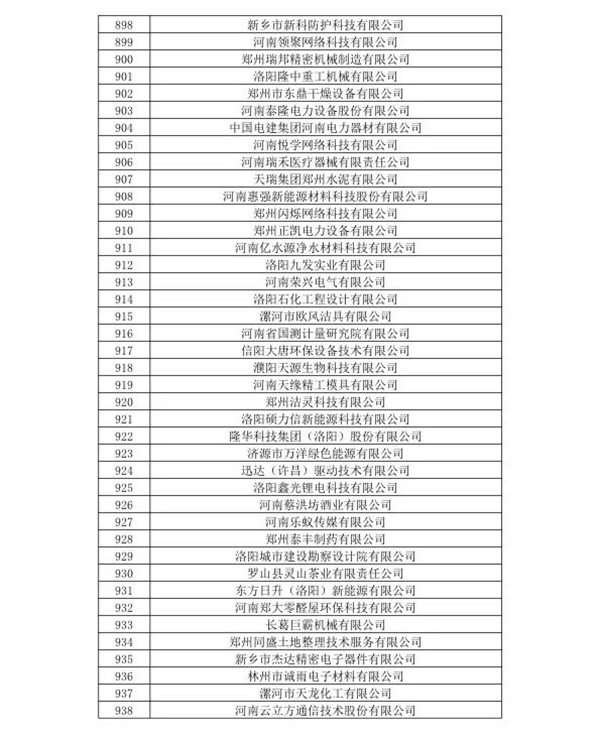 喜訊！森源鴻馬名列河南省2020年第一批高企名單(圖24)