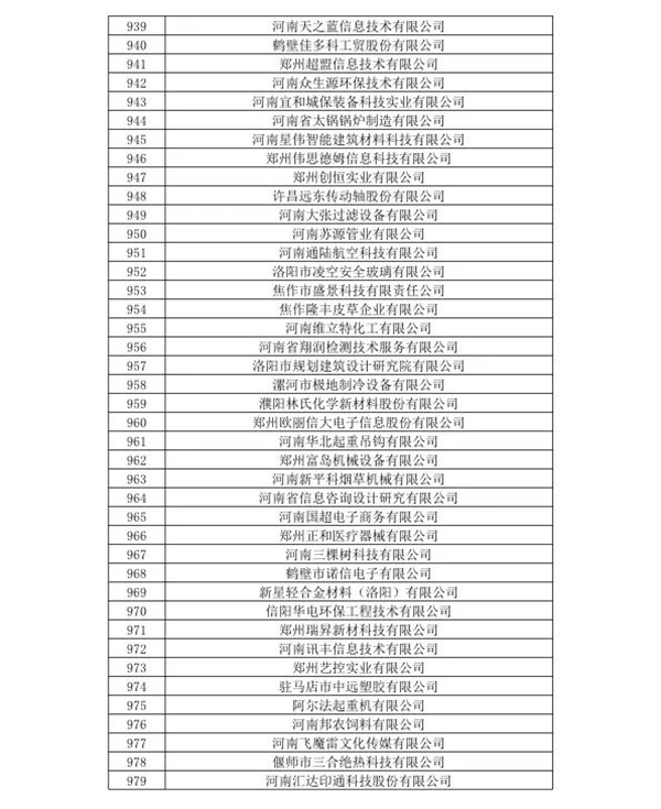 喜訊！森源鴻馬名列河南省2020年第一批高企名單(圖25)