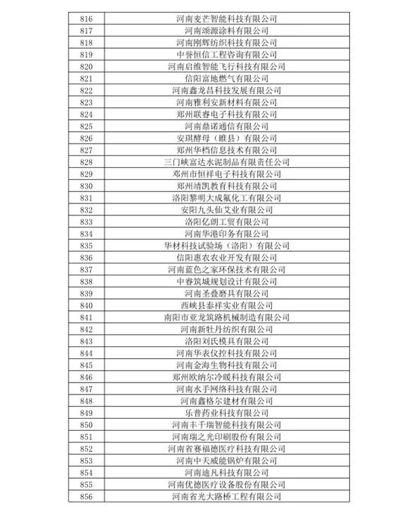 喜訊！森源鴻馬名列河南省2020年第一批高企名單(圖22)