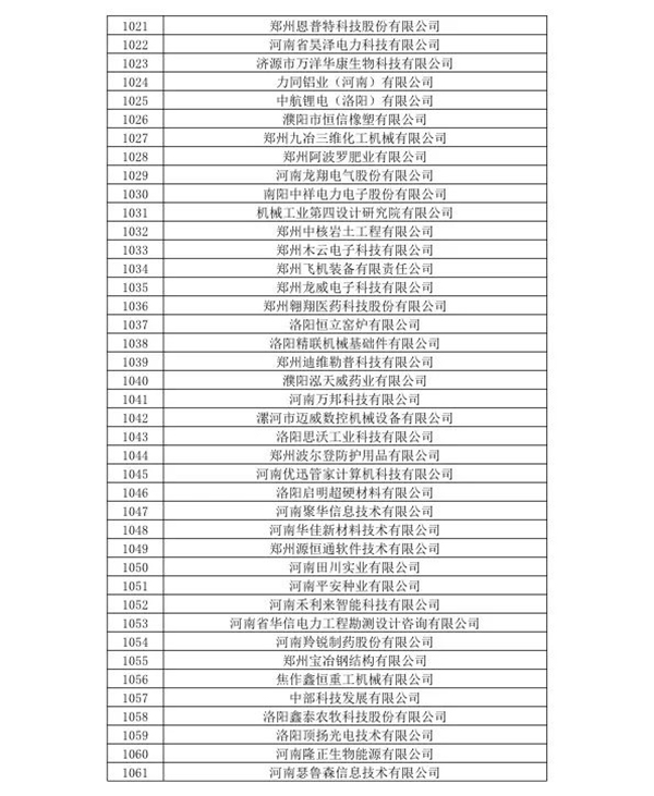 喜訊！森源鴻馬名列河南省2020年第一批高企名單(圖27)