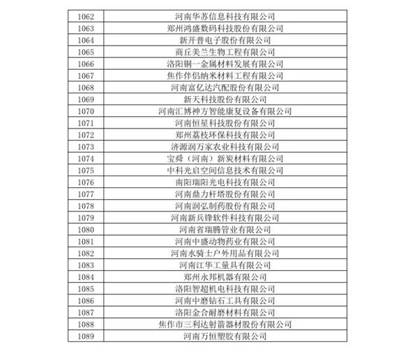 喜訊！森源鴻馬名列河南省2020年第一批高企名單(圖28)