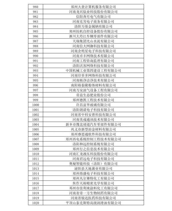 喜訊！森源鴻馬名列河南省2020年第一批高企名單(圖26)