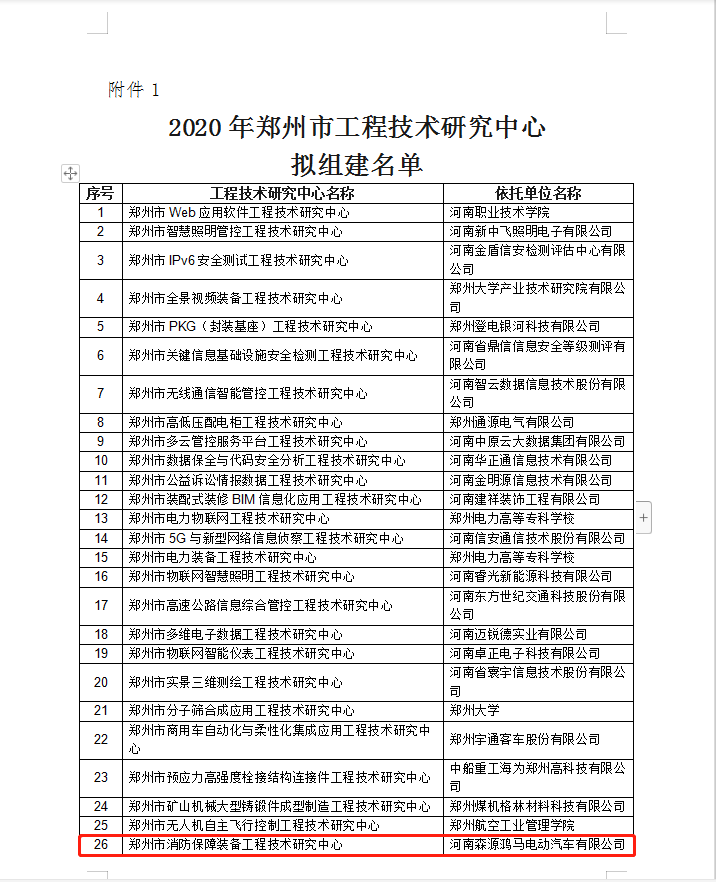 森源鴻馬順利通過2020年鄭州市工程技術(shù)研究中心公示(圖2)