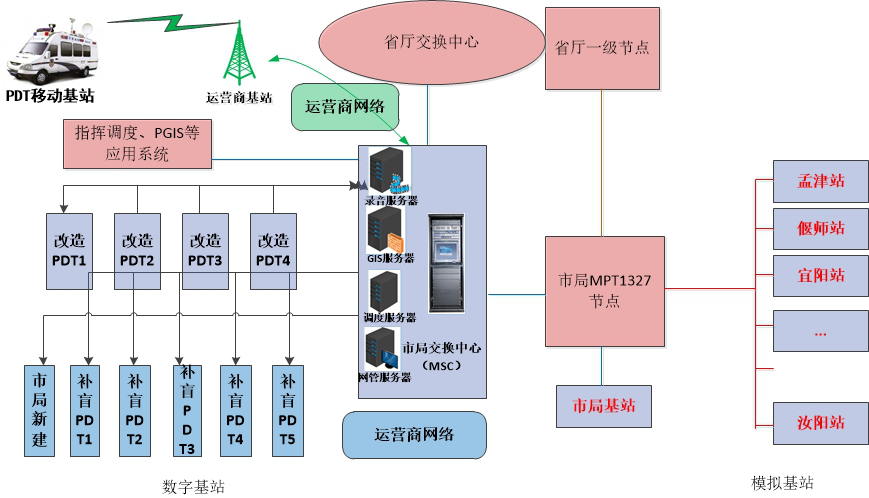 城市治安航空母艦（二）——森源鴻馬智慧警務(wù)工作站創(chuàng)新警務(wù)管理新模式(圖5)